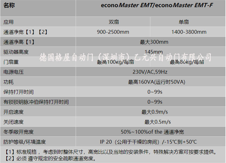 格屋重疊自動平移門-產品參數(shù).jpg