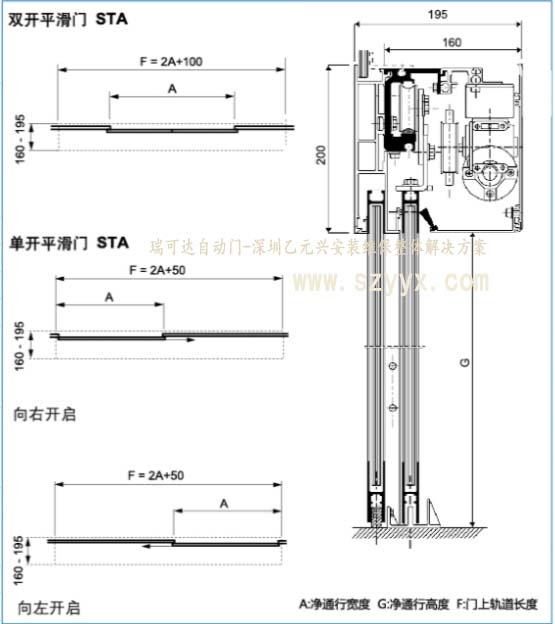 瑞可達自動門STA20結構樣式 瑞可達自動門STA20結構樣式